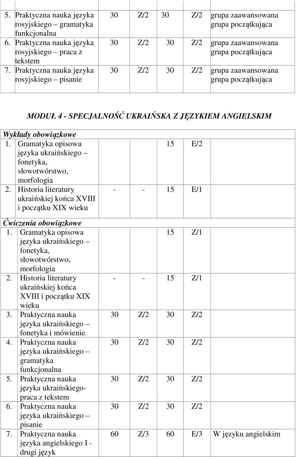 JĘZYKIEM ANGIELSKIM fonetyka, słowotwórstwo, morfologia ukraińskiej końca XVIII i początku XIX wieku fonetyka, słowotwórstwo, morfologia ukraińskiej końca XVIII i początku XIX wieku 3.