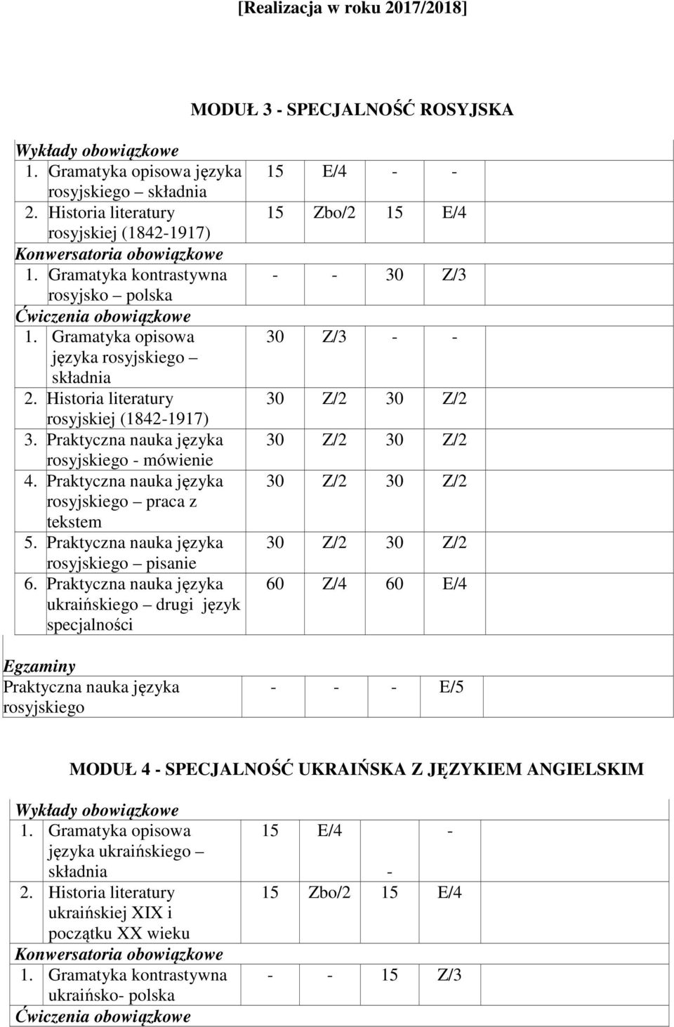 Praktyczna nauka języka rosyjskiego praca z tekstem 5. Praktyczna nauka języka rosyjskiego pisanie 6.