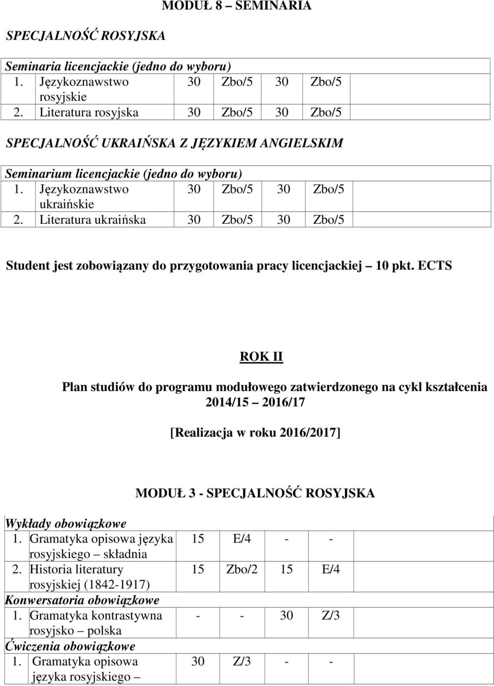 Literatura ukraińska 30 Zbo/5 30 Zbo/5 Student jest zobowiązany do przygotowania pracy licencjackiej 10 pkt.