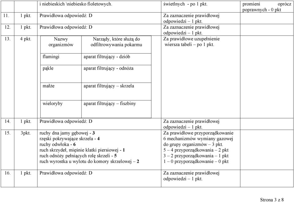 flamingi pąkle aparat filtrujący - dziób aparat filtrujący - odnóża małże aparat filtrujący skrzela wieloryby aparat filtrujący fiszbiny 14. 1 pkt.