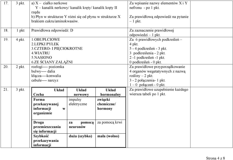 CZTERO- I PIĘCIOKROTNE 4.WIATRU 5.NASIONO 6.ZE ŚCIANY ZALĄŻNI Za 6 prawidłowych podkreśleń 4 pkt. 5-4 podkreśleń - 3 pkt. 3 podkreślenia - 2 pkt. 2-1 podkreśleń -1 pkt. 0 podkreśleń - 0 pkt. 20.