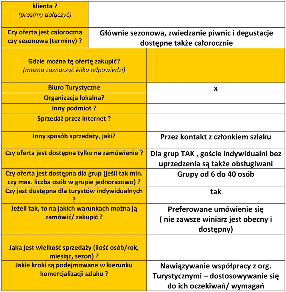 Czy oferta jest dostępna dla grup (jeśli tak min. czy max. liczba osób w grupie jednorazowo)? Czy jest dostępna dla turystów indywidualnych?