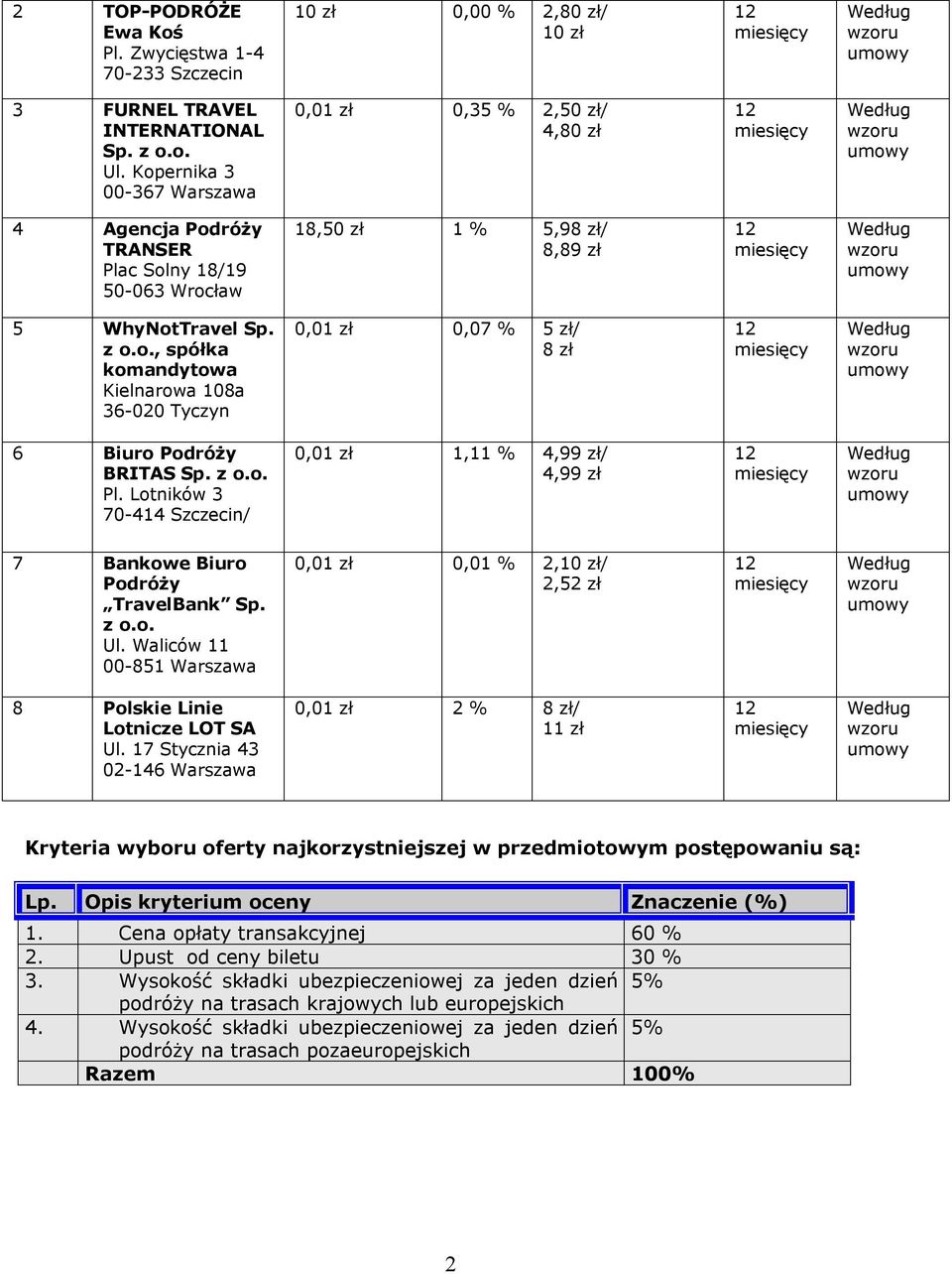 z o.o. Pl. Lotników 3 70-414 Szczecin/ 0,01 zł 1,11 % 4,99 zł/ 4,99 zł 7 Bankowe Biuro Podróży TravelBank Sp. z o.o. Ul.
