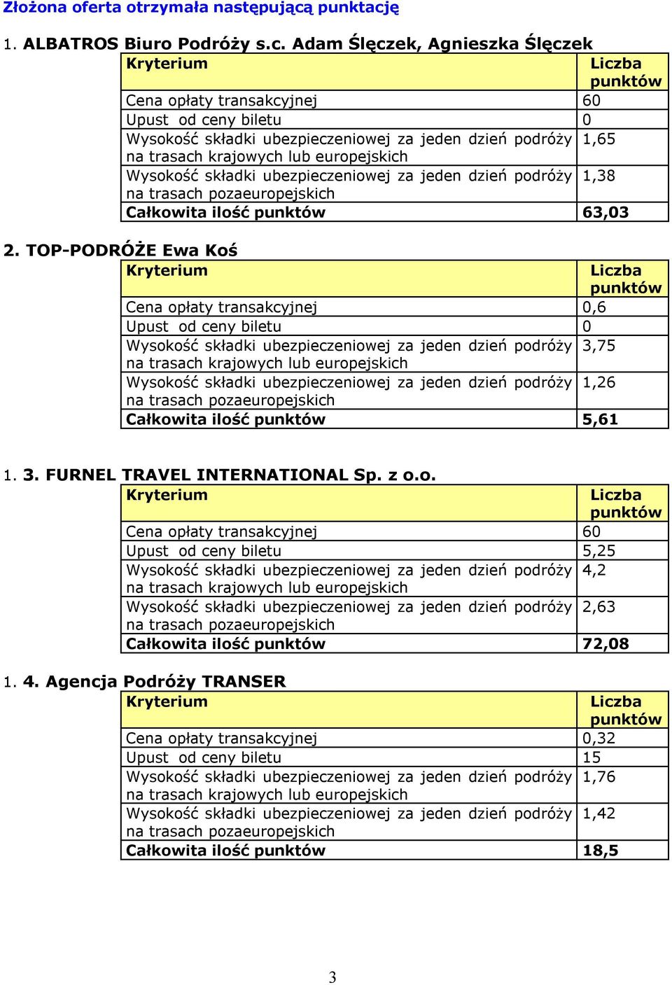 ę 1. ALBATROS Biuro Podróży s.c.
