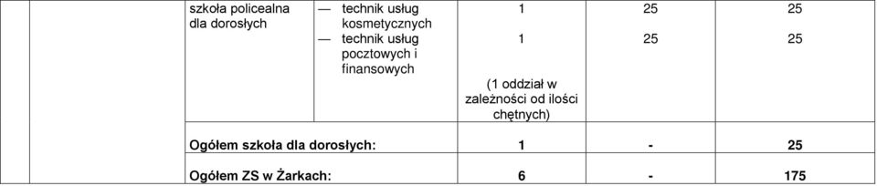 finansowych ( oddział w chętnych)