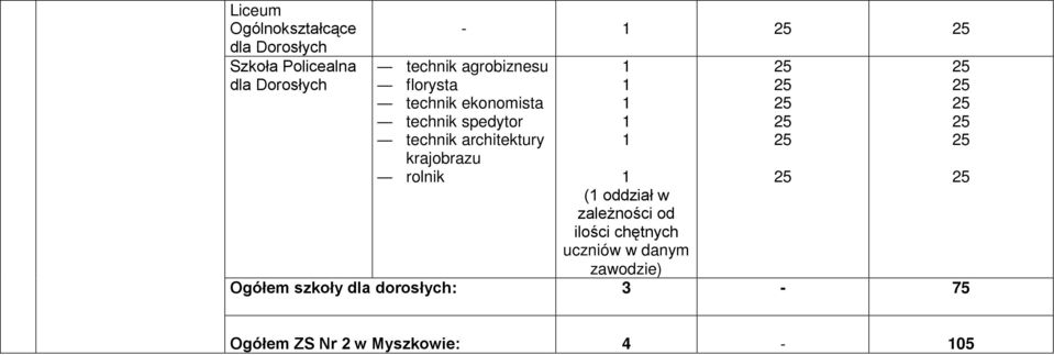 architektury krajobrazu rolnik ( oddział w zależności od ilości chętnych w