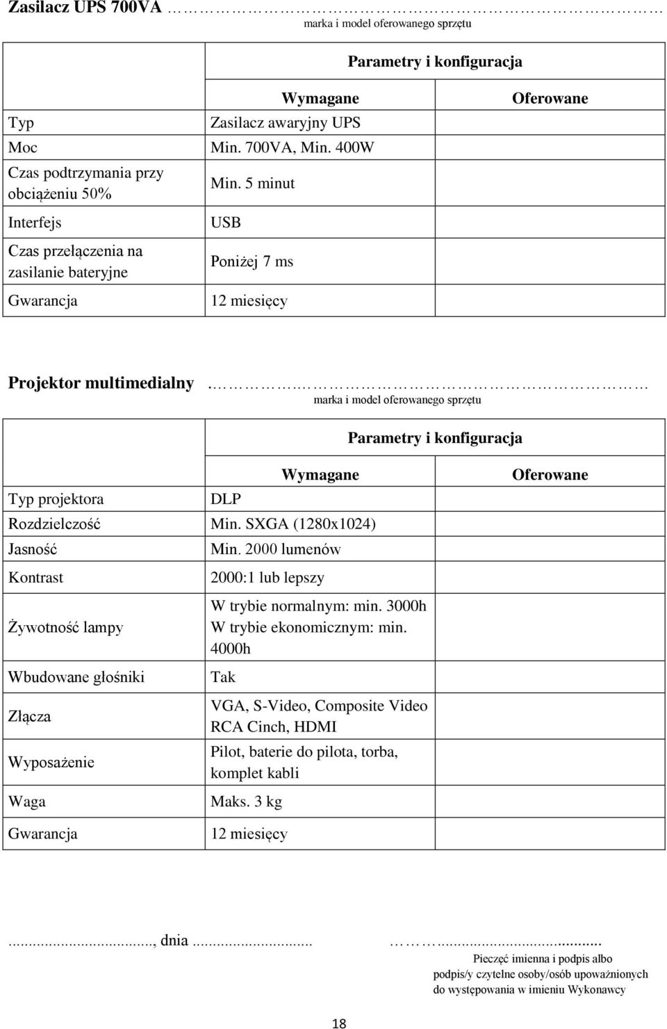 SXGA (1280x1024) Min. 2000 lumenów 2000:1 lub lepszy W trybie normalnym: min. 3000h W trybie ekonomicznym: min.