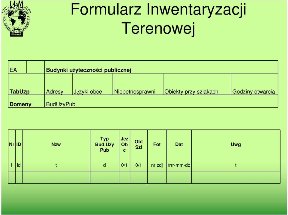 przy szlakach Godziny otwarcia Domeny BudUzyPub Nr ID Nzw Typ