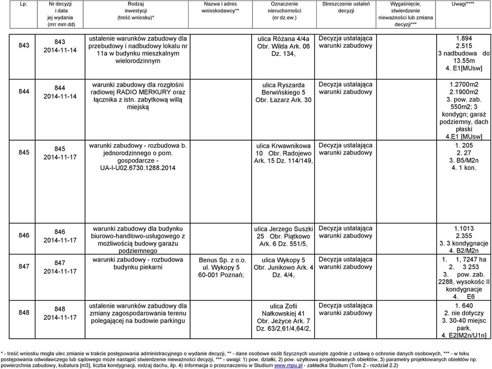 1288.2014 ulica Ryszarda Berwińskiego 5 Obr. Łazarz Ark. 30 ulica Krwawnikowa 10 Obr. Radojewo Ark. 15 Dz. 114/149, 1.2700m2 2.1900m2 3. pow. zab. 550m2; 3 kondygn; garaż podziemny, dach 4.