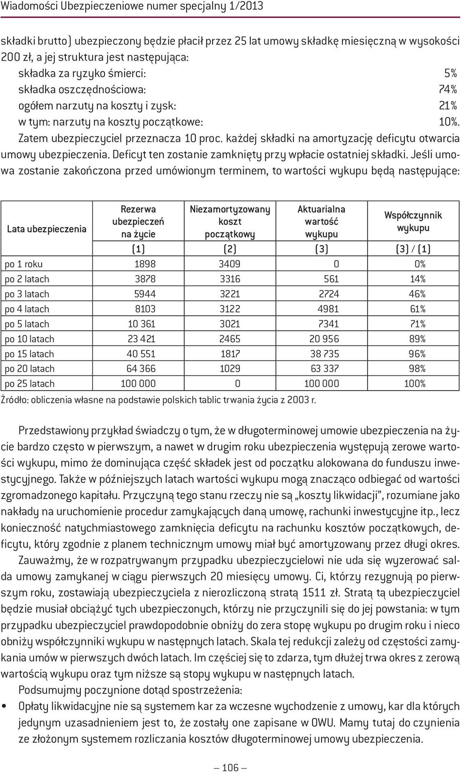każdej składki na amortyzację deficytu otwarcia umowy ubezpieczenia. Deficyt ten zostanie zamknięty przy wpłacie ostatniej składki.