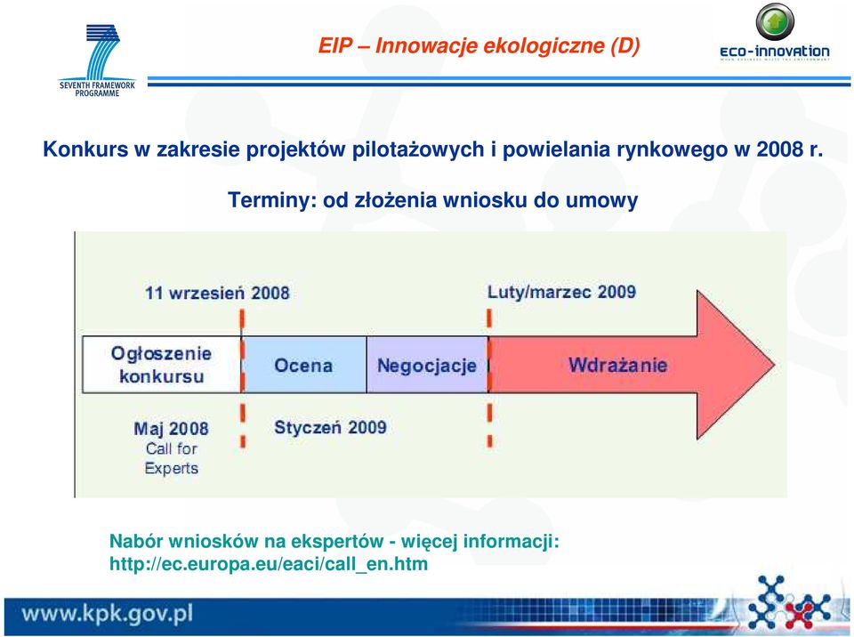 Terminy: od złoŝenia wniosku do umowy Nabór