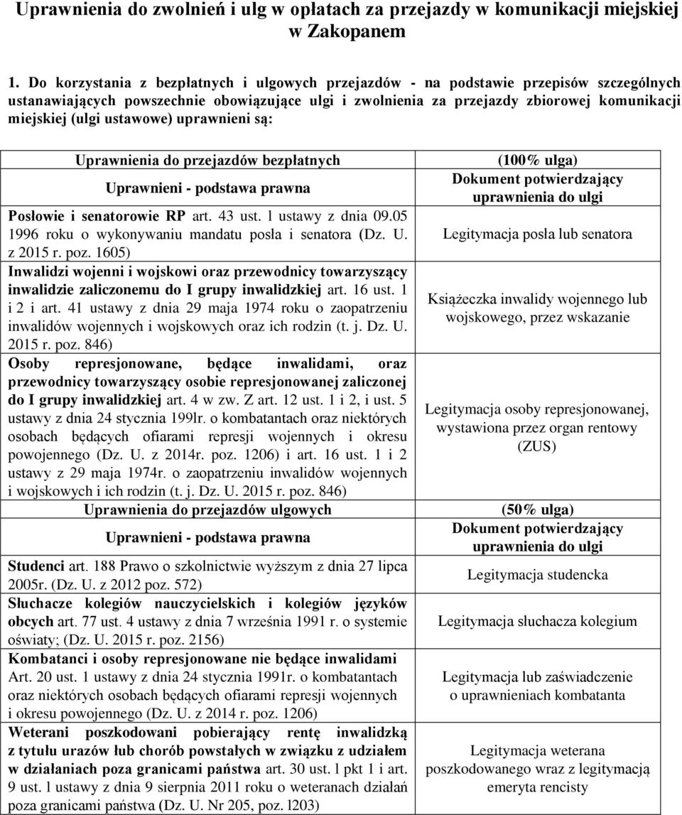 ustawowe) uprawnieni są: Uprawnienia do przejazdów bezpłatnych Posłowie i senatorowie RP art. 43 ust. l ustawy z dnia 09.05 1996 roku o wykonywaniu mandatu posła i senatora (Dz. U. z 2015 r. poz.