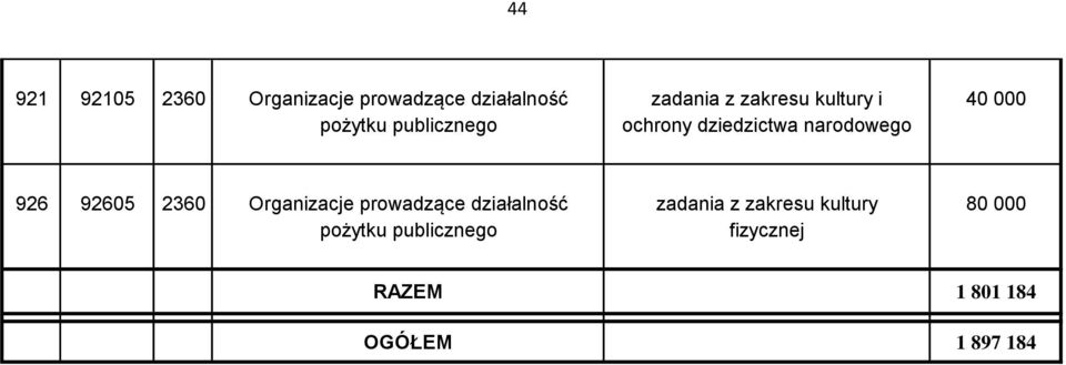 926 92605 2360 Organizacje prowadzące działalność zadania z