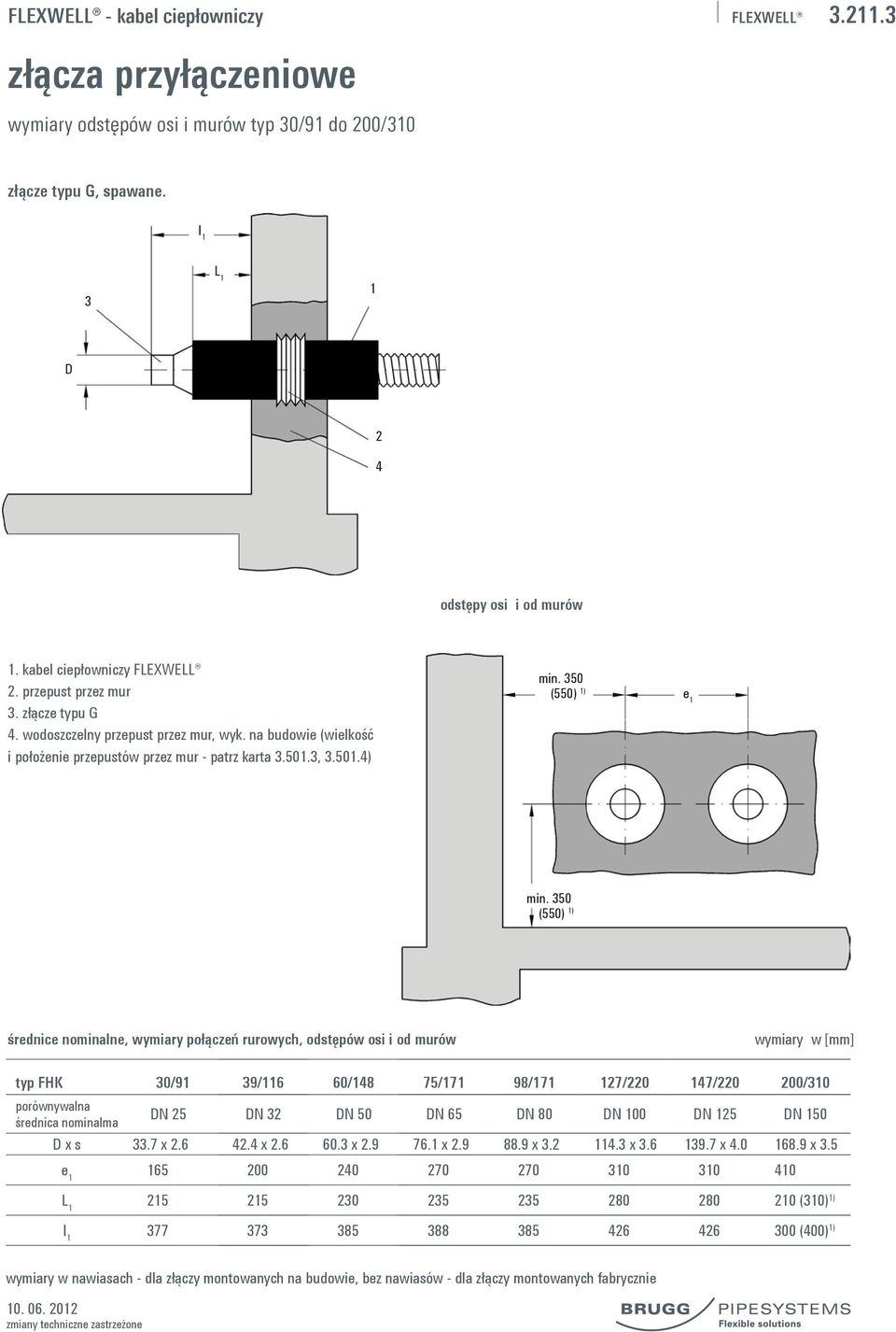 350 (550) 1) średnice nominalne, wymiary połączeń rurowych, odstępów osi i od murów wymiary w [mm] typ FHK 30/91 39/116 60/148 75/171 98/171 127/220 147/220 200/310 porównywalna średnica nominalma DN