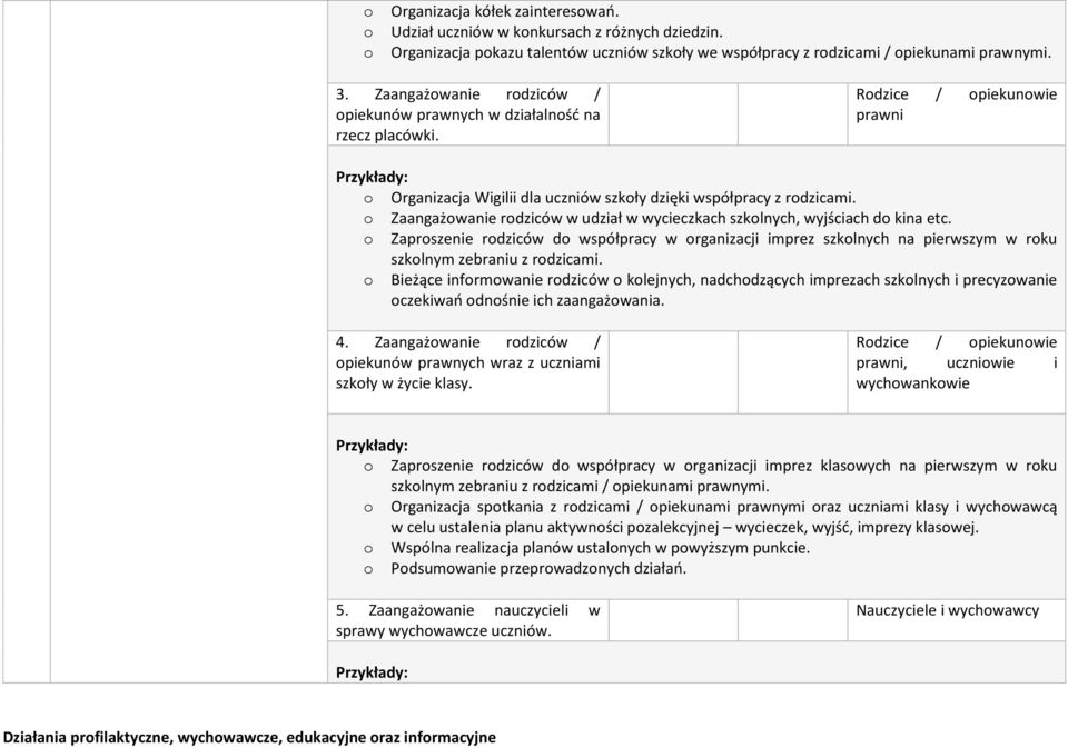 Zaangażwanie rdziców w udział w wycieczkach szklnych, wyjściach d kina etc. Zaprszenie rdziców d współpracy w rganizacji imprez szklnych na pierwszym w rku szklnym zebraniu z rdzicami.