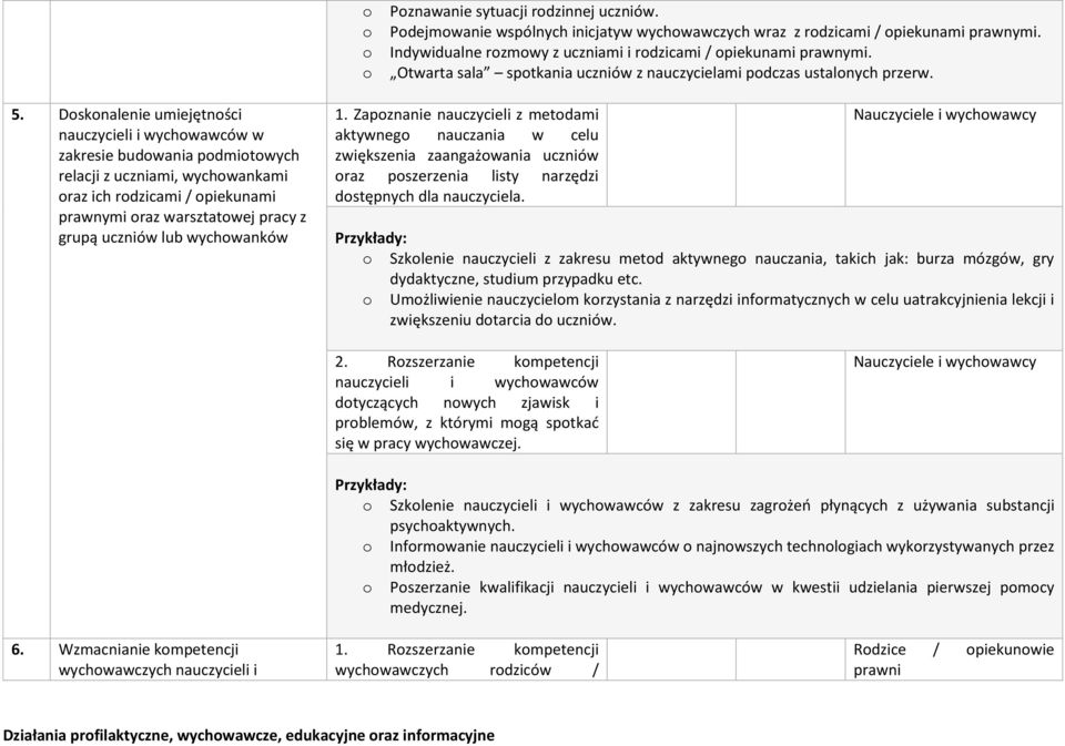 Dsknalenie umiejętnści nauczycieli i wychwawców w zakresie budwania pdmitwych relacji z uczniami, wychwankami raz ich rdzicami / piekunami prawnymi raz warsztatwej pracy z grupą uczniów lub