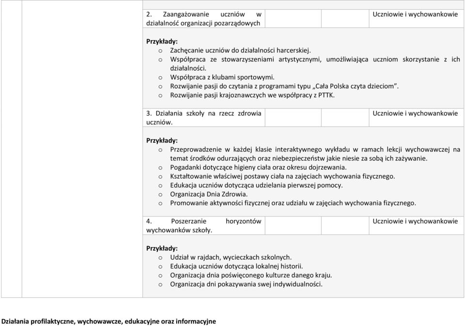 Rzwijanie pasji krajznawczych we współpracy z PTTK. 3. Działania szkły na rzecz zdrwia uczniów.