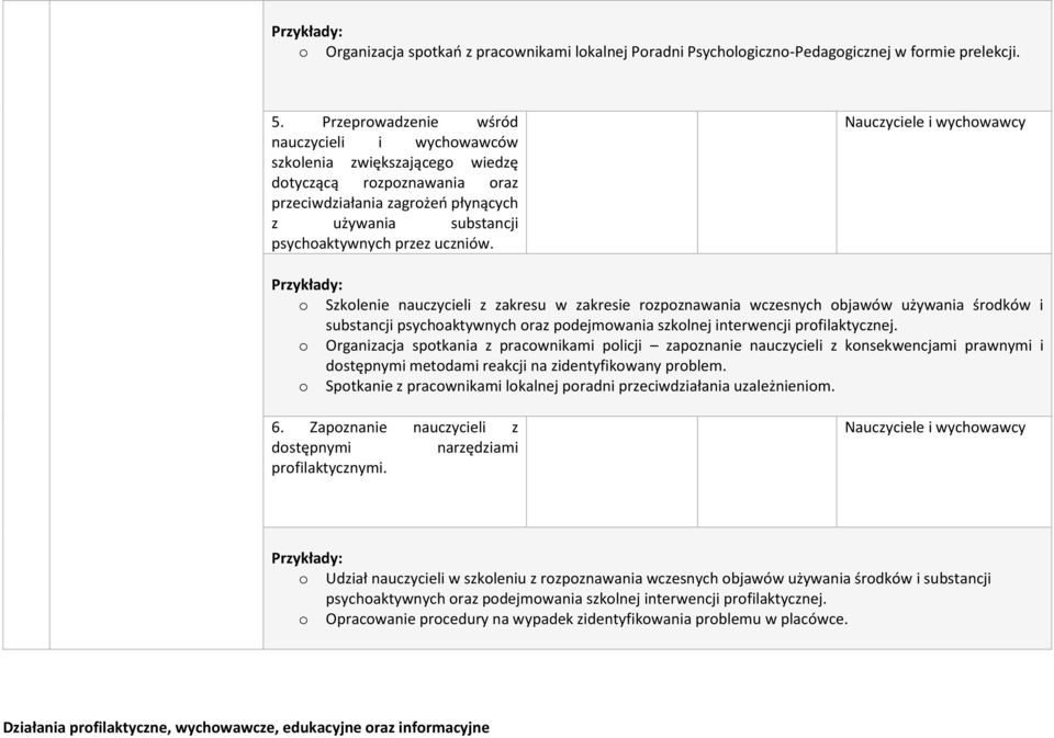 Nauczyciele i wychwawcy Szklenie nauczycieli z zakresu w zakresie rzpznawania wczesnych bjawów używania śrdków i substancji psychaktywnych raz pdejmwania szklnej interwencji prfilaktycznej.