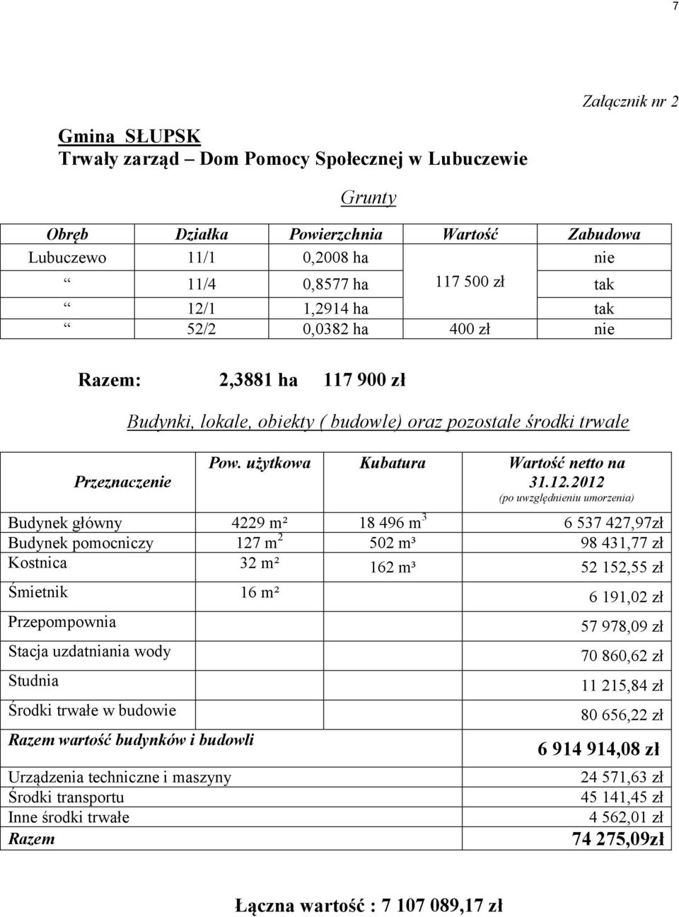 2012 Budynek główny 4229 m² 18 496 m 3 6 537 427,97zł Budynek pomocniczy 127 m 2 502 m³ 98 431,77 zł Kostnica 32 m² 162 m³ 52 152,55 zł Śmietnik 16 m² 6 191,02 zł Przepompownia Stacja uzdatniania