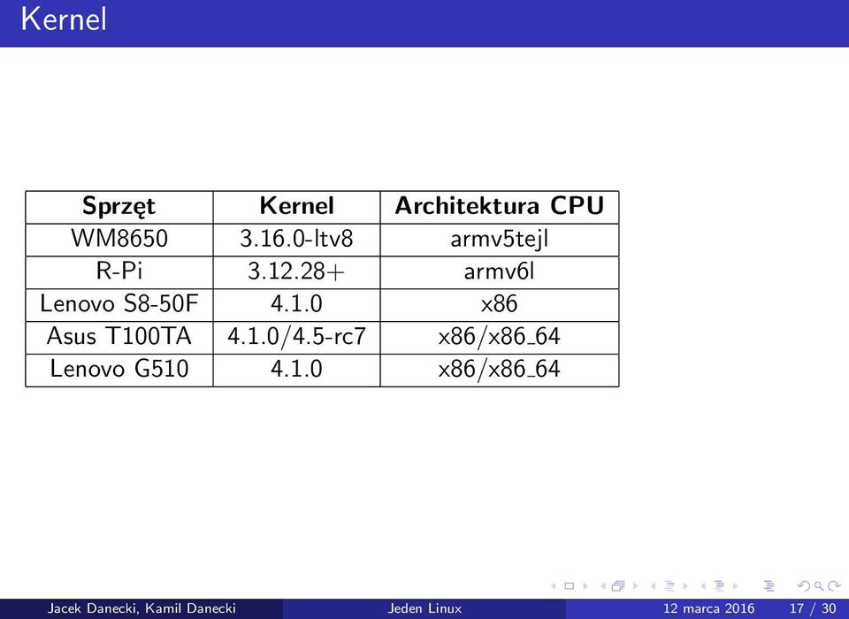 1.0/4.5-rc7 x86/x86 64 Lenovo G510 4.1.0 x86/x86 64 Jacek