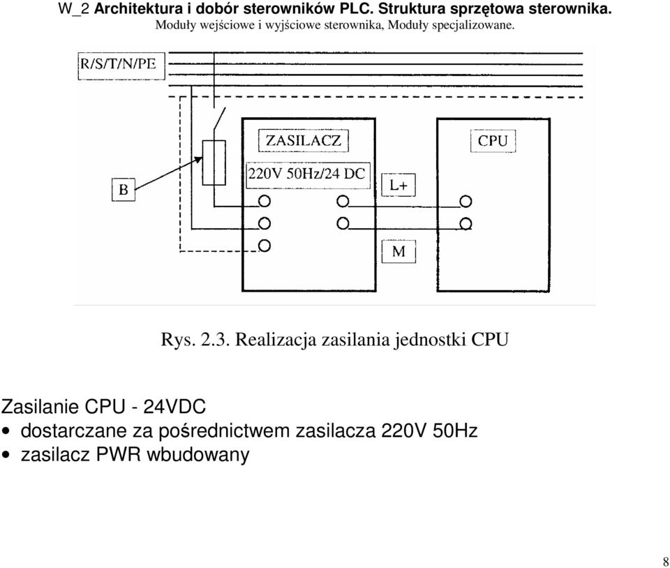 Zasilanie CPU - 24VDC dostarczane