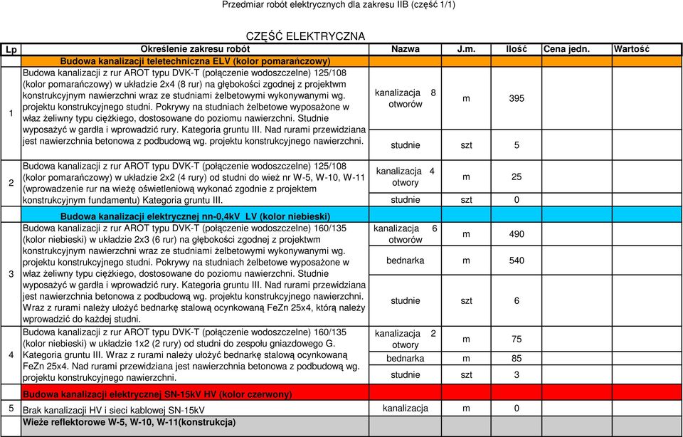 zgodnej z projektwm konstrukcyjnym nawierzchni wraz ze studniami Ŝelbetowymi wykonywanymi wg. kanalizacja 8 m 395 projektu konstrukcyjnego studni.