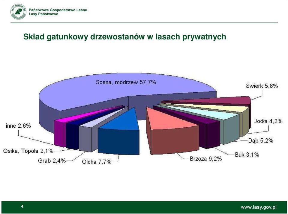 drzewostanów