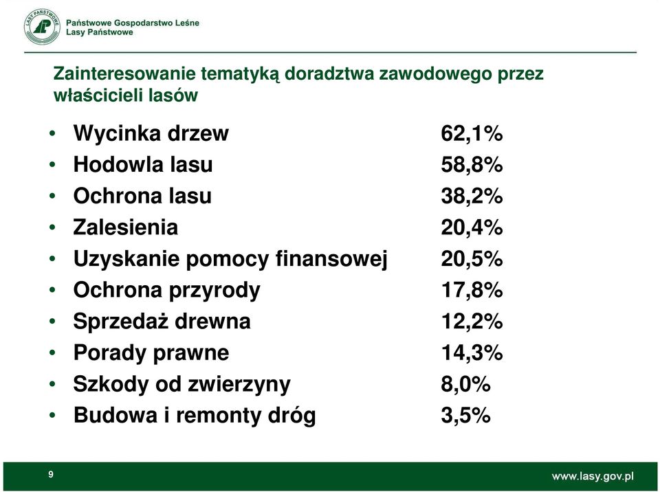 Uzyskanie pomocy finansowej 20,5% Ochrona przyrody 17,8% SprzedaŜ drewna