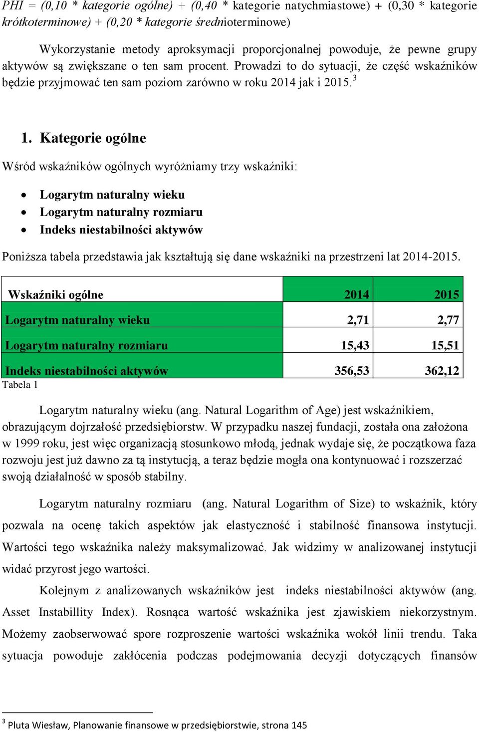 Kategorie ogólne Wśród wskaźników ogólnych wyróżniamy trzy wskaźniki: Logarytm naturalny wieku Logarytm naturalny rozmiaru Indeks niestabilności aktywów Poniższa tabela przedstawia jak kształtują się