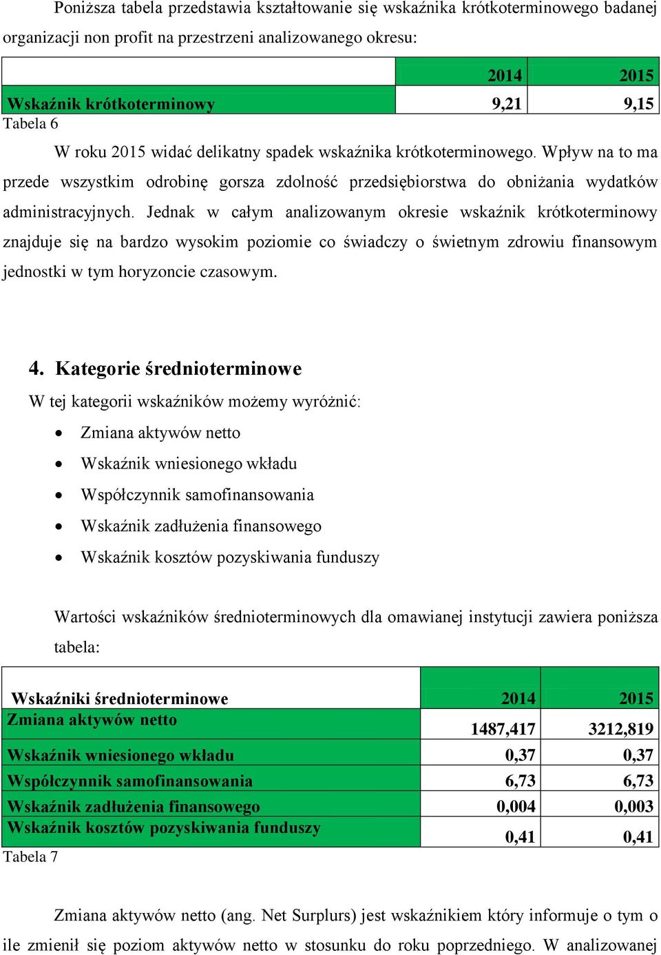 Jednak w całym analizowanym okresie wskaźnik krótkoterminowy znajduje się na bardzo wysokim poziomie co świadczy o świetnym zdrowiu finansowym jednostki w tym horyzoncie czasowym. 4.