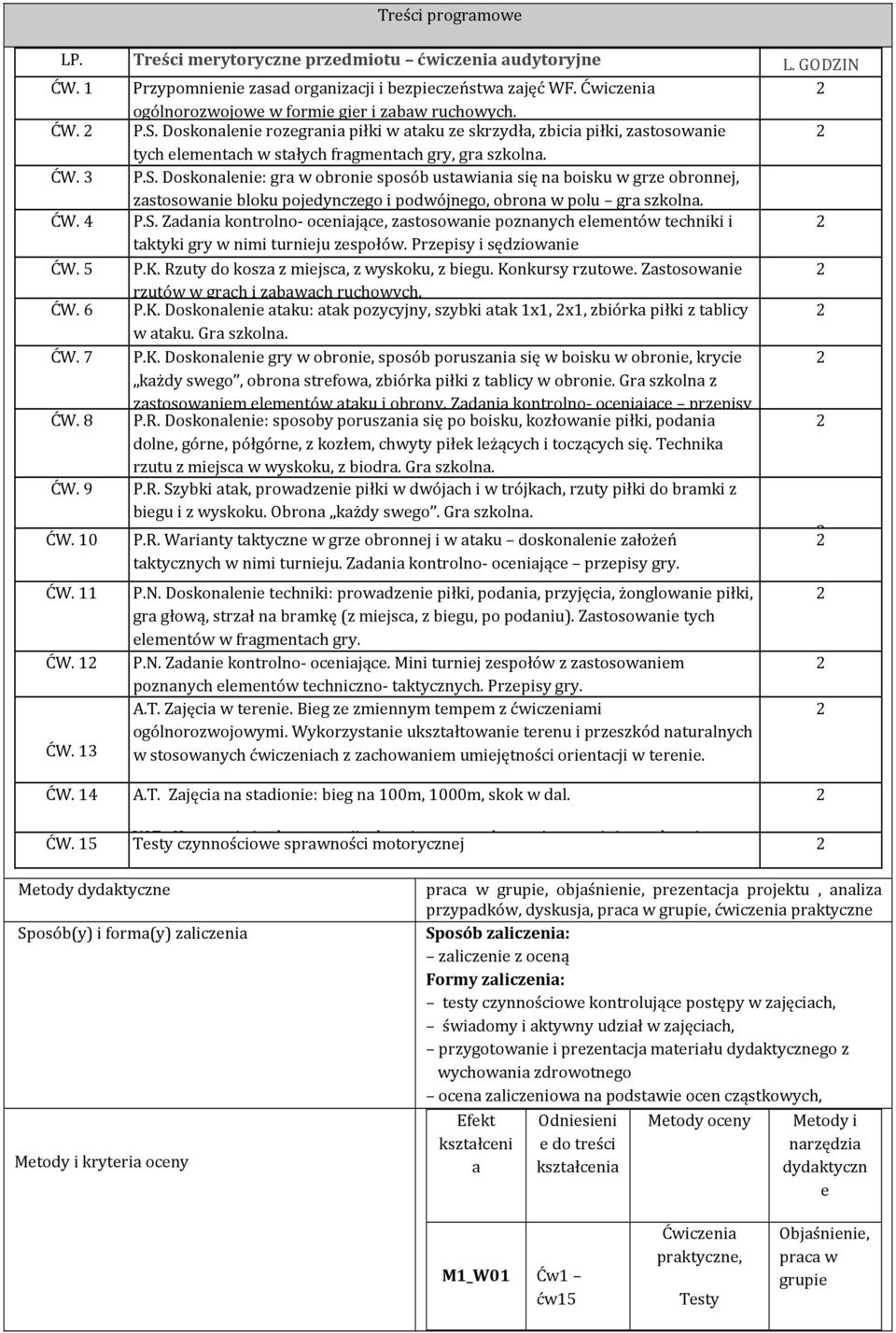 P.S. Zadania kontrolno- oceniające, zastosowanie poznanych elementów techniki i taktyki gry w nimi turnieju zespołów. Przepisy i sędziowanie ĆW. 5 P.K. Rzuty do kosza z miejsca, z wyskoku, z biegu.