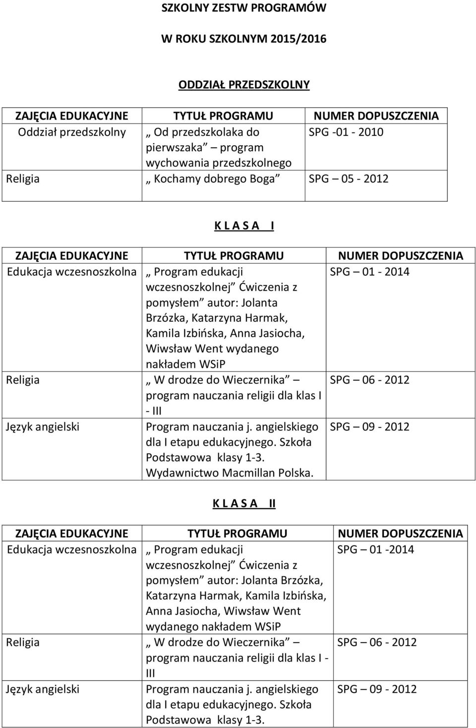 Wieczernika SPG 06-2012 program nauczania religii dla klas I - III Program nauczania j. angielskiego dla I etapu edukacyjnego. Szkoła Podstawowa klasy 1-3. Wydawnictwo Macmillan Polska.