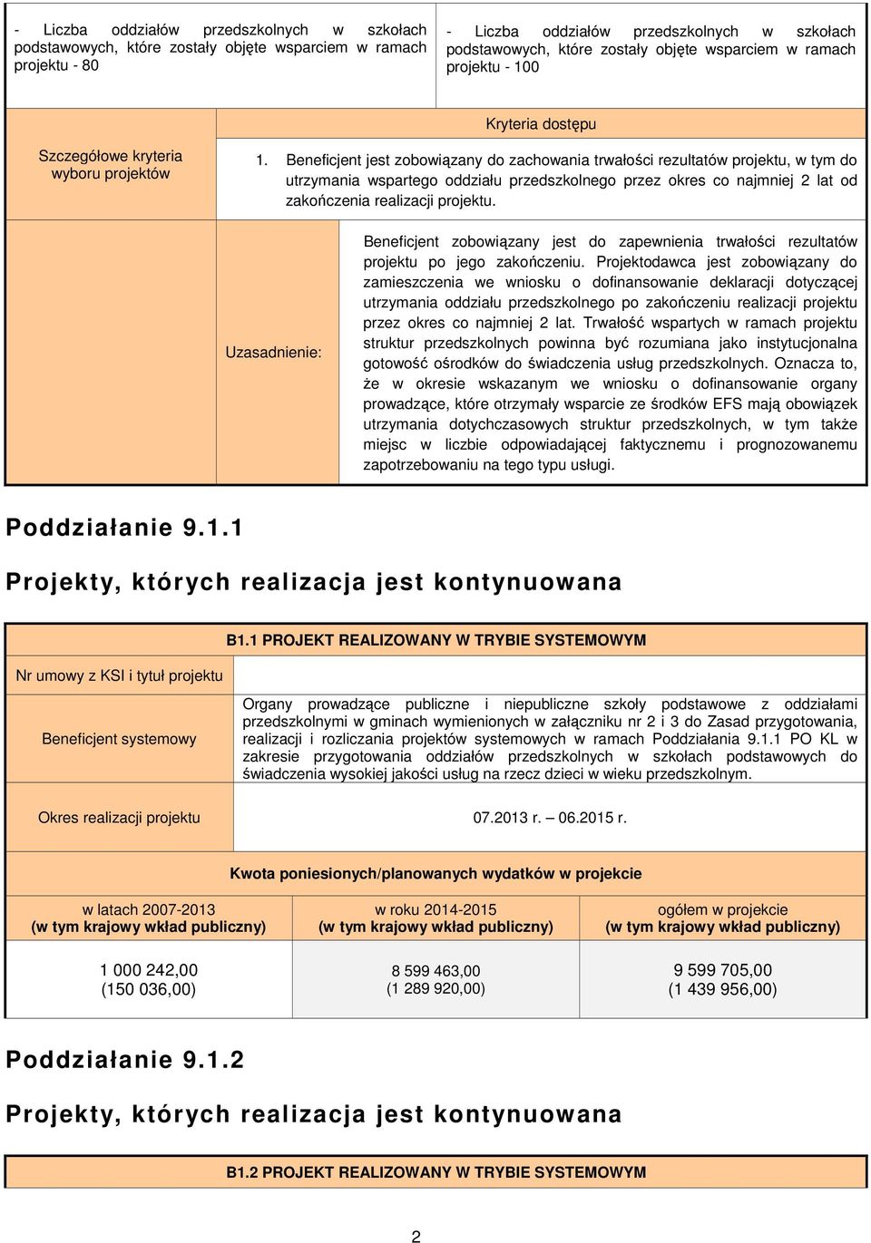 Beneficjent jest zobowiązany do zachowania trwałości rezultatów projektu, w tym do utrzymania wspartego oddziału przedszkolnego przez okres co najmniej 2 lat od zakończenia realizacji projektu.