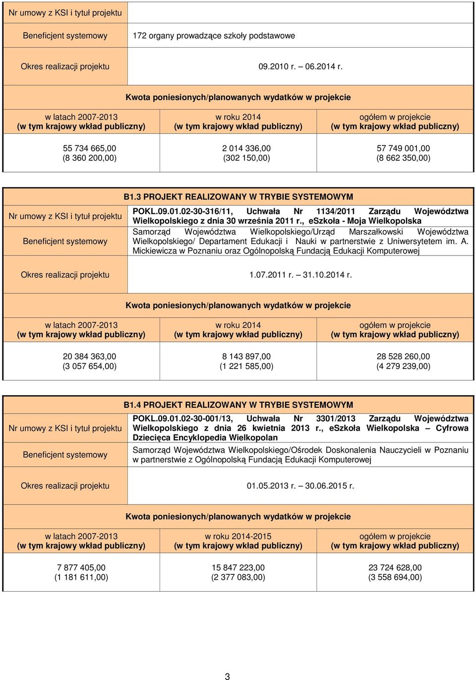 , eszkoła - Moja Wielkopolska Samorząd Województwa Wielkopolskiego/Urząd Marszałkowski Województwa Wielkopolskiego/ Departament Edukacji i Nauki w partnerstwie z Uniwersytetem im. A.