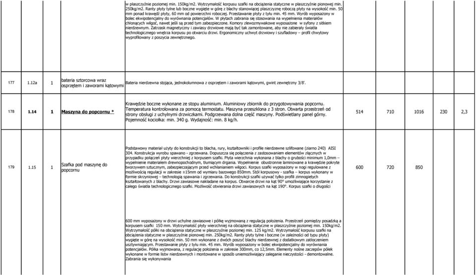 45 mm. Wyrób wyposażony w bolec ekwipotencjalny do wyrównania potencjałów. W płytach zabrania się stosowania na wypełnienia materiałów chłonących wilgoć, nawet jeśli są przed tym zabezpieczone.