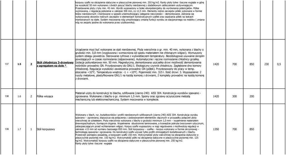 Wyrób wyposażony w bolec ekwipotencjalny do wyrównania potencjałów. Półka wyjmowana, z regulacją położenia w zakresie 300 mm, co 12,5 mm.