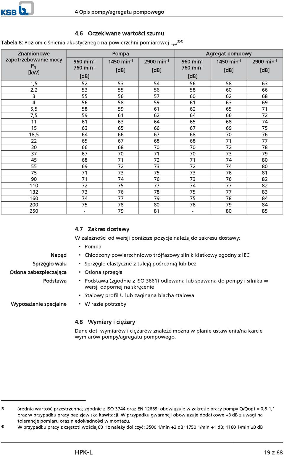 -1 [db] 960 min -1 760 min -1 Agregat pompowy 1450 min -1 [db] 2900 min -1 [db] [db] 1,5 52 53 54 56 58 63 2,2 53 55 56 58 60 66 3 55 56 57 60 62 68 4 56 58 59 61 63 69 5,5 58 59 61 62 65 71 7,5 59