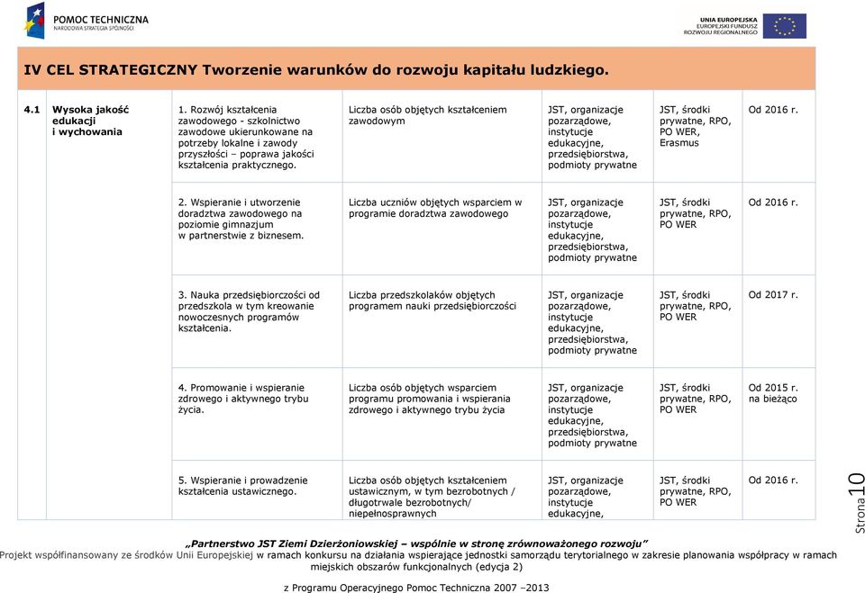 Liczba osób objętych kształceniem zawodowym instytucje edukacyjne,, Erasmus 2. Wspieranie i utworzenie doradztwa zawodowego na poziomie gimnazjum w partnerstwie z biznesem.