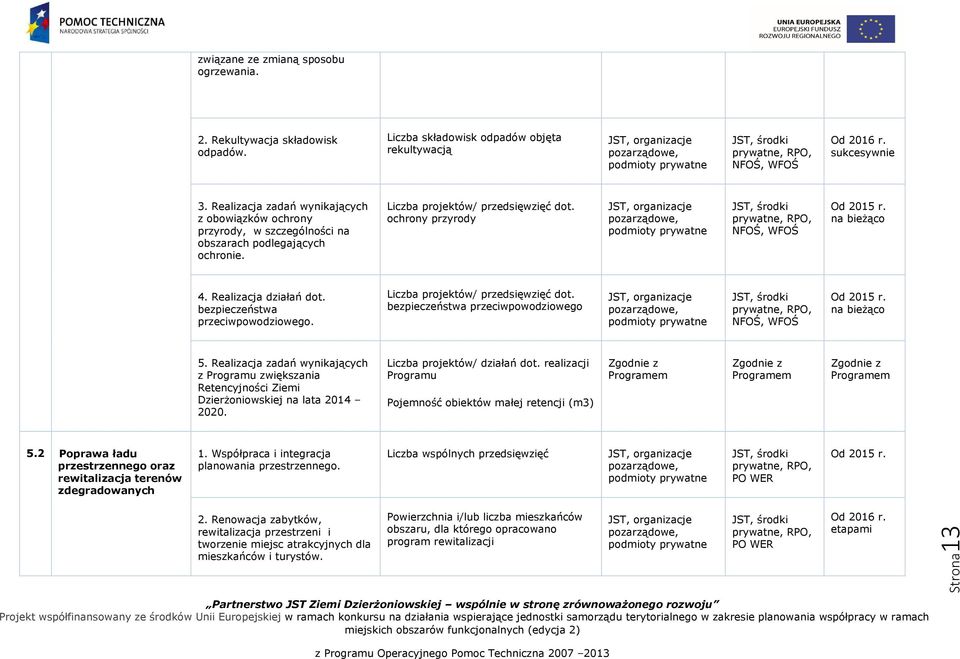 Realizacja działań dot. bezpieczeństwa przeciwpowodziowego. Liczba projektów/ przedsięwzięć dot. bezpieczeństwa przeciwpowodziowego NFOŚ, WFOŚ 5.