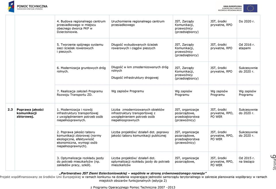 Długość wybudowanych ścieżek rowerowych i ciągów pieszych JST, Zarządy Komunikacji, przewoźnicy (przedsiębiorcy) 6. Modernizacja gruntowych dróg rolnych.