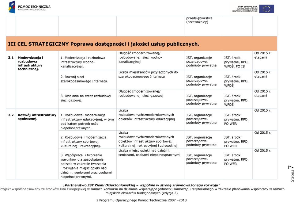 Rozbudowa, modernizacja infrastruktury edukacyjnej, w tym pod kątem potrzeb osób niepełnosprawnych. 2. Rozbudowa i modernizacja infrastruktury sportowej, kulturalnej i rekreacyjnej. 3.