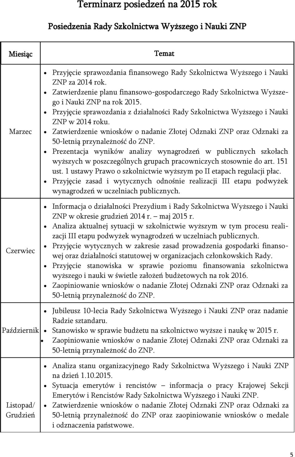 Zatwierdzenie wniosków o nadanie Złotej Odznaki ZNP oraz Odznaki za 50-letnią przynależność do ZNP.