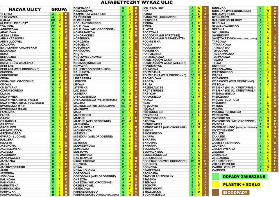 KOCHANOWSKIEGO C H F PIĘKNA A E E SZKOLNA C K F 700-LECIA BE M G KOLEJOWA B F D PIWNA A G I SZYMANOWSKIEGO D C C AGRESTOWA E L A KOLEJOWA (WIELORODZINNE) E M G PLATER C H F ŚREDNIA C G J AKACJOWA B E