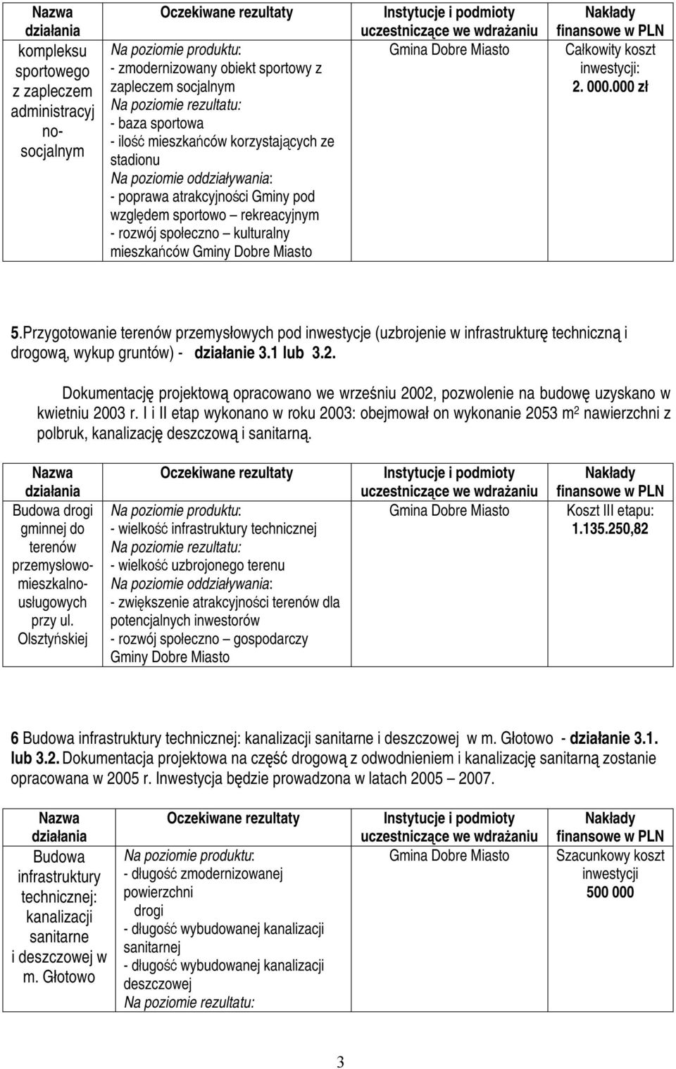 Przygotowanie terenów przemysłowych pod inwestycje (uzbrojenie w infrastrukturę techniczną i drogową, wykup gruntów) - działanie 3.1 lub 3.2.