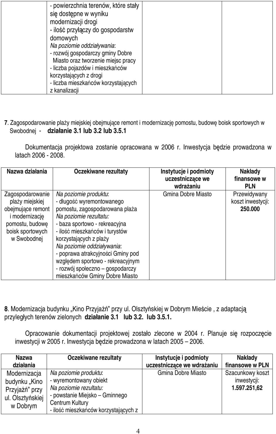 Zagospodarowanie plaży miejskiej obejmujące remont i modernizację pomostu, budowę boisk sportowych w Swobodnej - działanie 3.1 lub 3.2 lub 3.5.1 Dokumentacja projektowa zostanie opracowana w 2006 r.