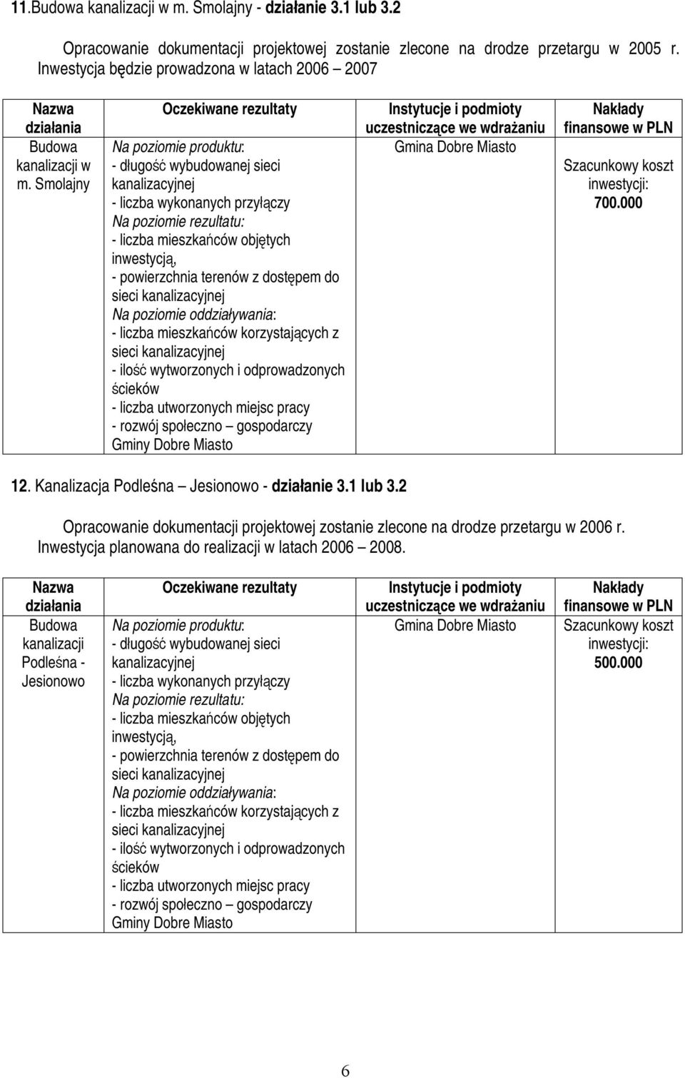 Smolajny - długość wybudowanej sieci kanalizacyjnej - liczba wykonanych przyłączy - liczba mieszkańców objętych inwestycją, - powierzchnia terenów z dostępem do - liczba mieszkańców korzystających z