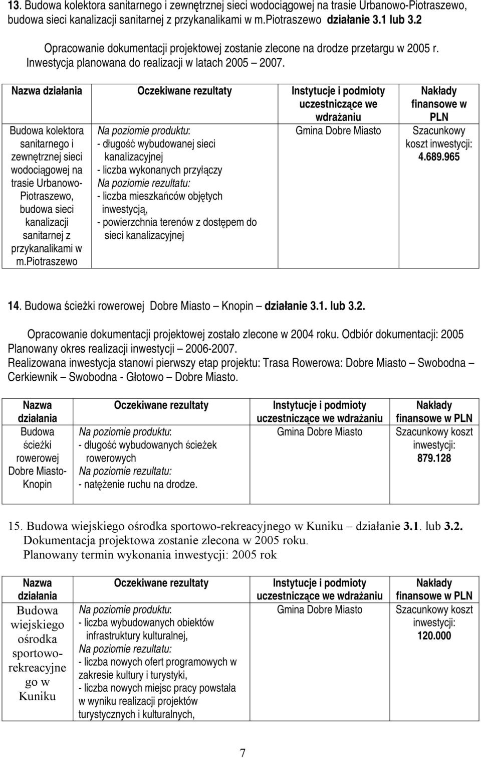 uczestniczące we wdrażaniu kolektora sanitarnego i zewnętrznej sieci wodociągowej na trasie Urbanowo- Piotraszewo, budowa sieci kanalizacji sanitarnej z przykanalikami w m.