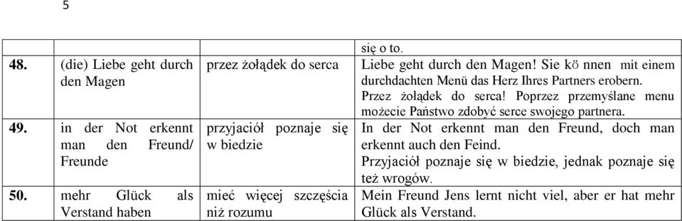 Liebe geht durch den Magen! Sie kӧ nnen mit einem durchdachten Menü das Herz Ihres Partners erobern. Przez żołądek do serca!