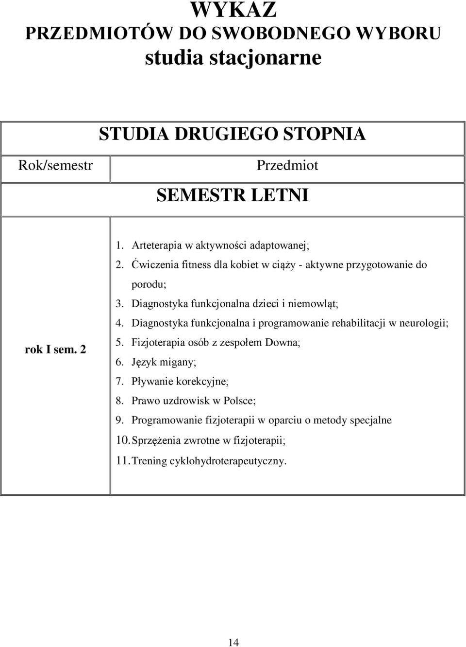 Diagnostyka funkcjonalna dzieci i niemowląt; 4. Diagnostyka funkcjonalna i programowanie rehabilitacji w neurologii; 5.