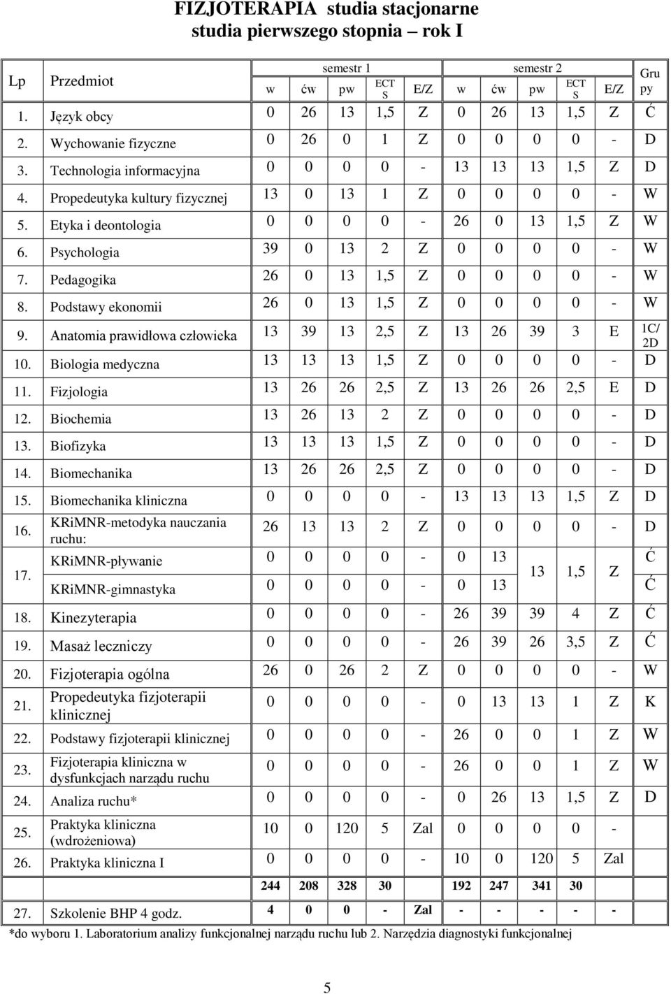 Etyka i deontologia 0 0 0 0-26 0 13 1,5 Z W 6. Psychologia 39 0 13 2 Z 0 0 0 0 - W 7. Pedagogika 26 0 13 1,5 Z 0 0 0 0 - W 8. Podstawy ekonomii 26 0 13 1,5 Z 0 0 0 0 - W 9.